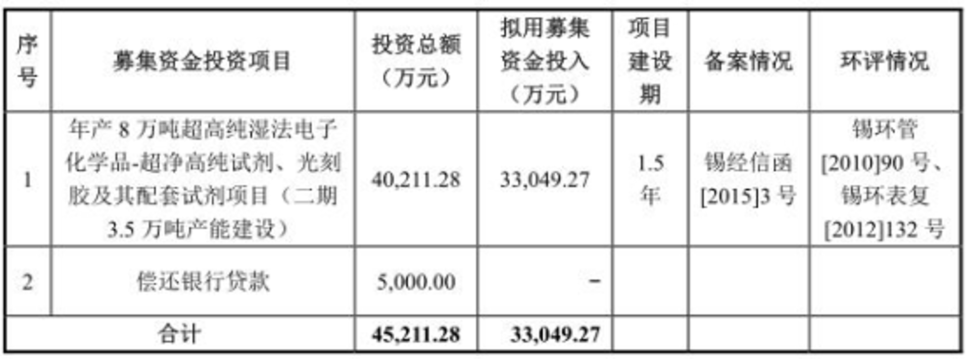 通天化工