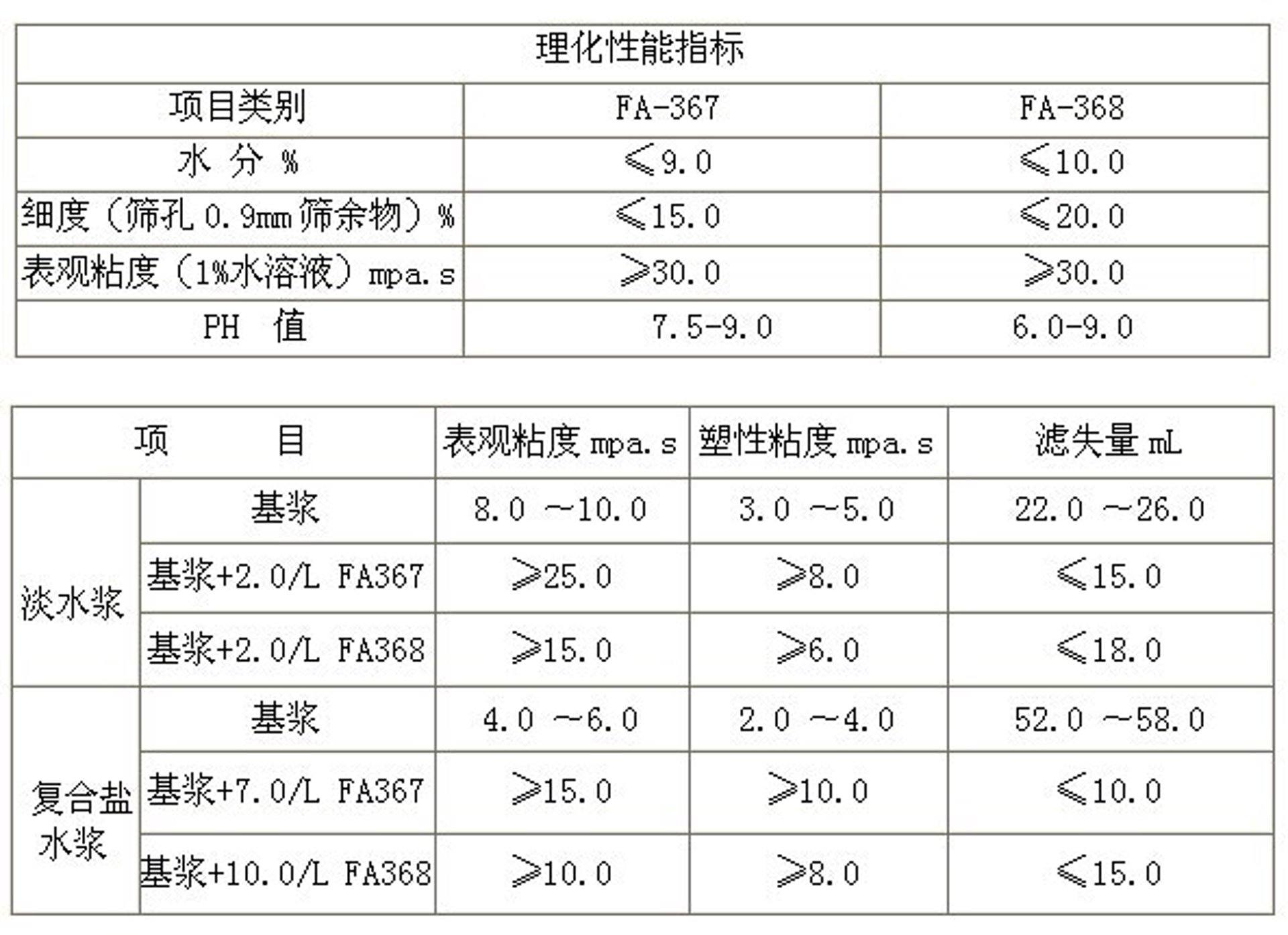 通天化工
